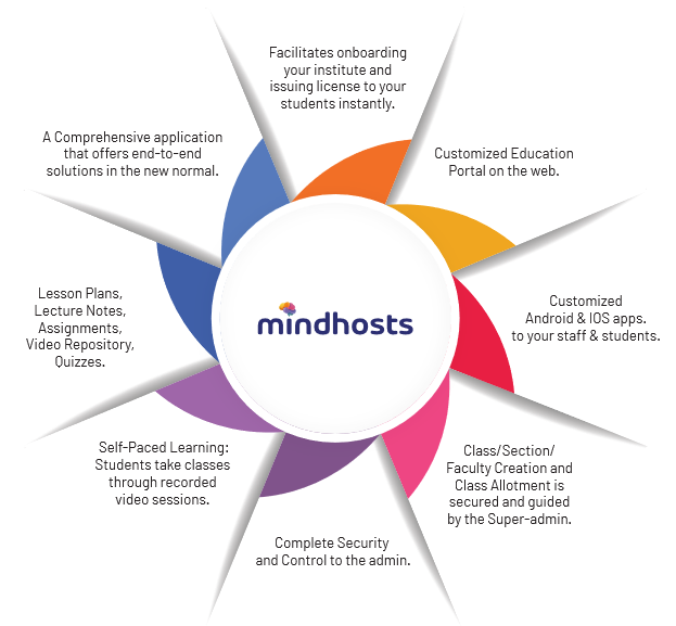 mindhosts features